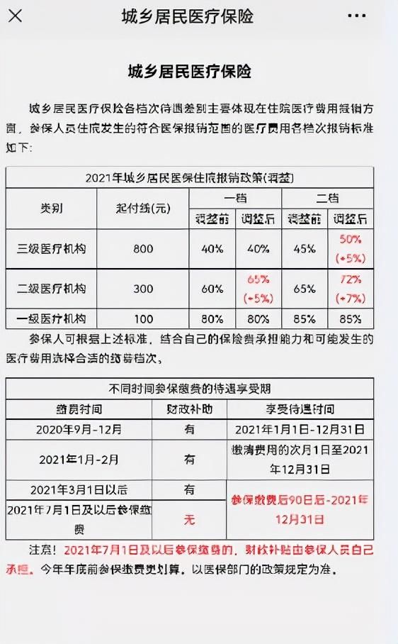 重庆税务医保缴费流程(重庆税务医保缴费二维码)