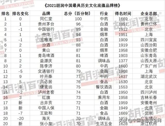 中国传统文化公司有哪些(中国传统文化公开课)