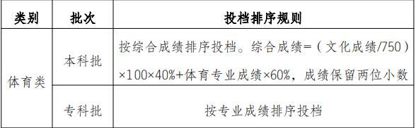 重庆2021年高考方案(重庆2021年高考报名人数)