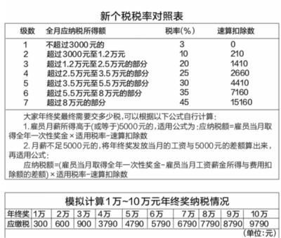 武汉税务局官网的简单介绍