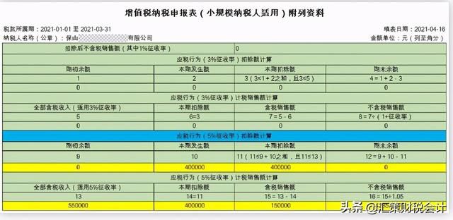 包含小规模纳税人0申报步骤云南的词条