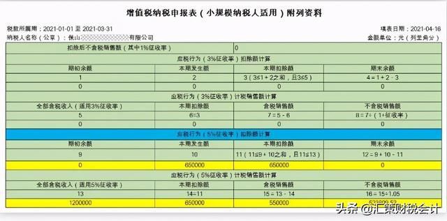 包含小规模纳税人0申报步骤云南的词条