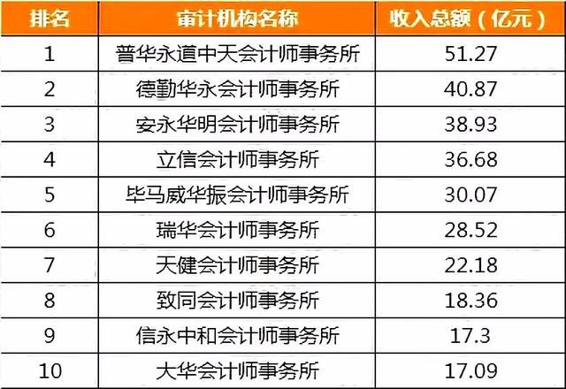 十大注会培训机构(国内cpa最好的十大培训机构)