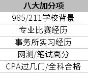 十大注会培训机构(国内cpa最好的十大培训机构)