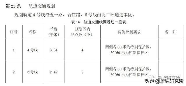 包含重庆市规划局控规图2021的词条