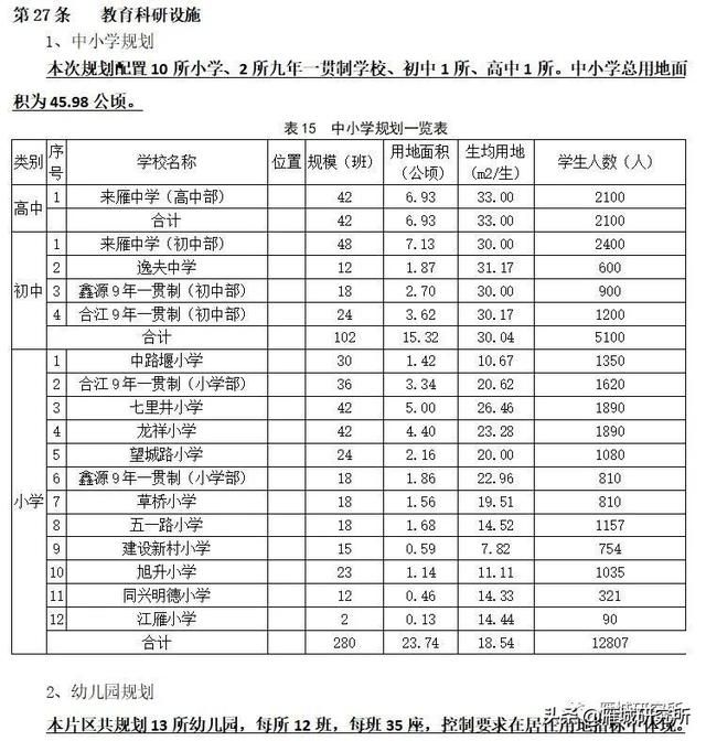 包含重庆市规划局控规图2021的词条