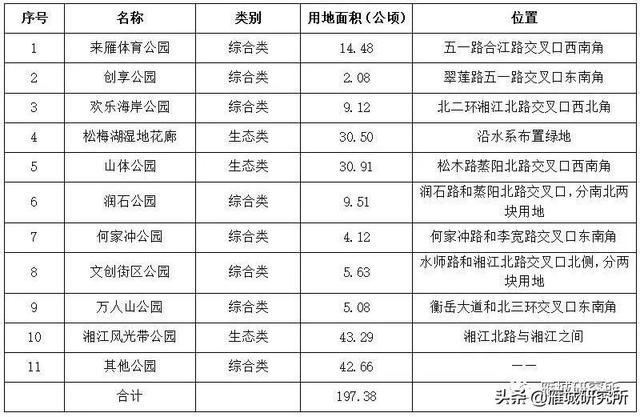 包含重庆市规划局控规图2021的词条