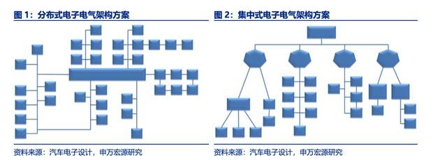 帕萨特风扇控制器在哪(帕萨特风扇控制器坏了)