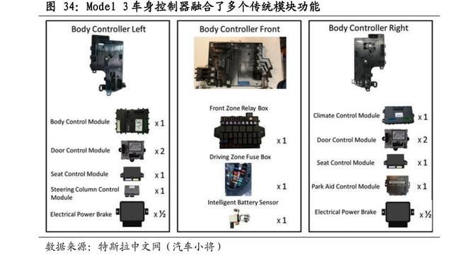 帕萨特风扇控制器在哪(帕萨特风扇控制器坏了)