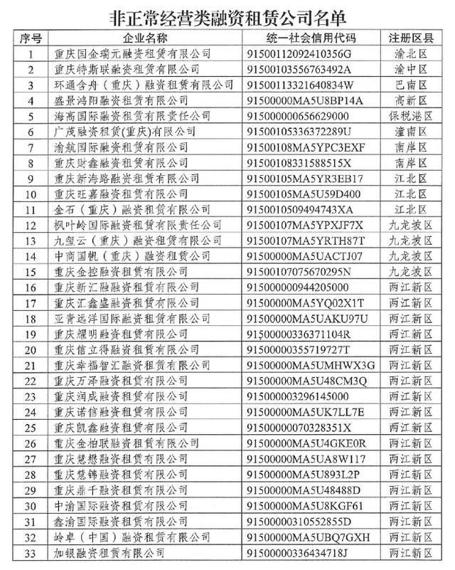 重庆十大融资租赁公司的简单介绍