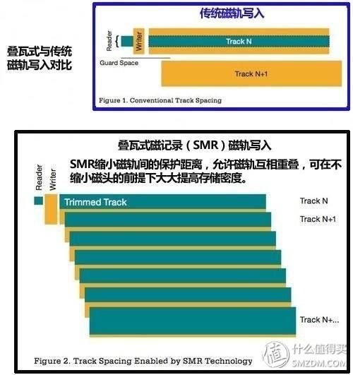 0磁道在哪(0纾侀亾鎹熷潖)