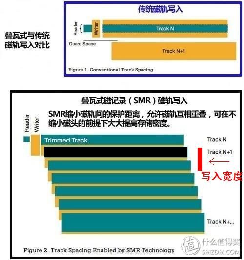 0磁道在哪(0纾侀亾鎹熷潖)