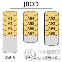 0磁道在哪(0纾侀亾鎹熷潖)