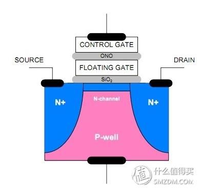 0磁道在哪(0纾侀亾鎹熷潖)