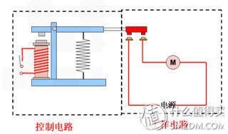 0磁道在哪(0纾侀亾鎹熷潖)