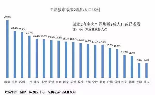 战狼2在哪可以看到(战狼2在哪里拍的)