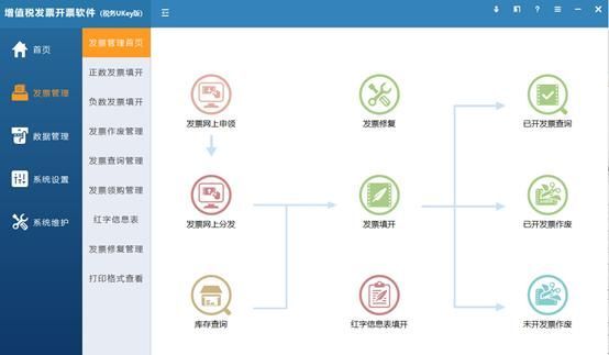 去税务局增票需要带什么(去税务局增票需要带什么资料)