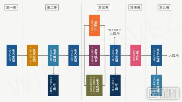 血源太刀哥在哪(血源太刀哥什么身份)