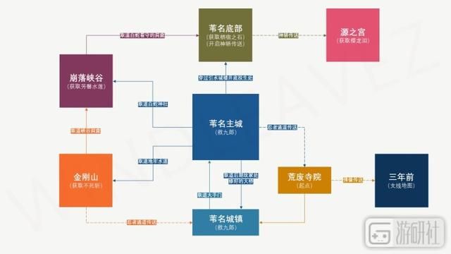 血源太刀哥在哪(血源太刀哥什么身份)