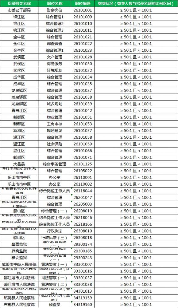 重庆省考报名时间2021(重庆省考报名时间一般是几月份)