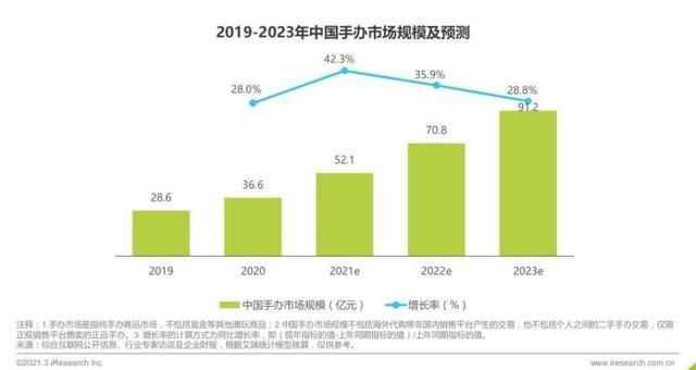 在哪里买手办(在哪里买手办比较好)