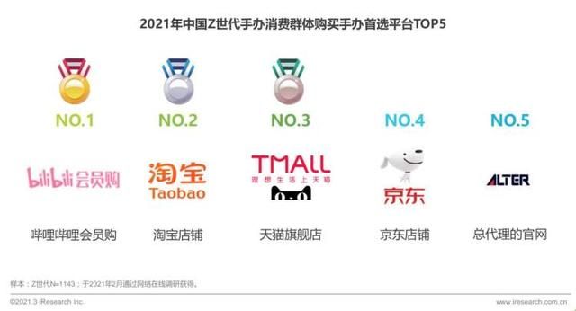 在哪里买手办(在哪里买手办比较好)
