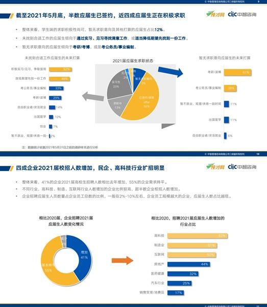 2022校园招聘网应届生(2022成都校园招聘网应届生)