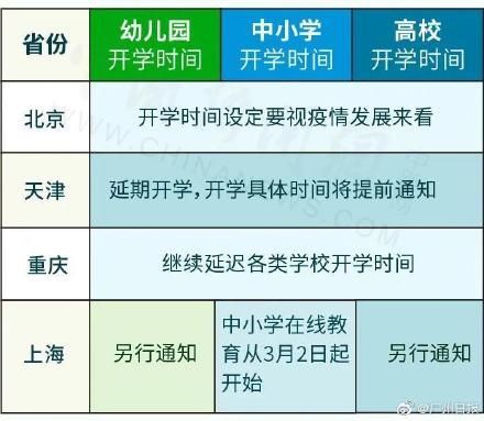 全国统一开学时间表小学(2021全国统一开学时间表)