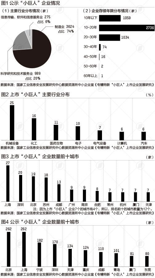 我国中小企业有哪些公司(我国中小企业上市公司有哪些)