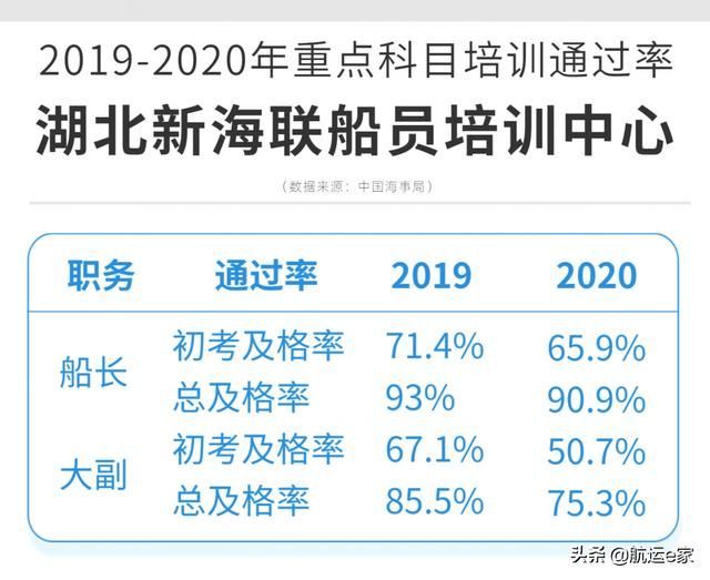 大副在哪学(大负载气缸中间位置停止方法)