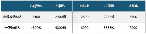 加盟慧算账需要什么条件的简单介绍