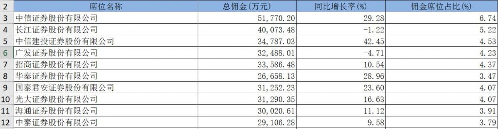 在哪炒股(炒股去哪里炒)