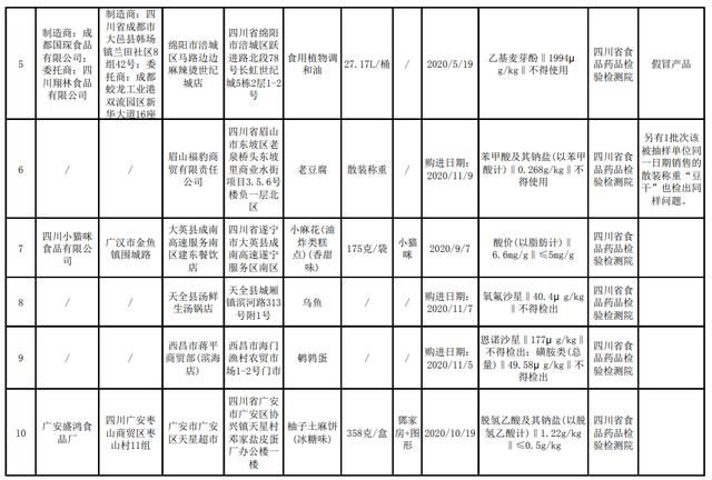 四川工商管理局官网(四川工商管理局)