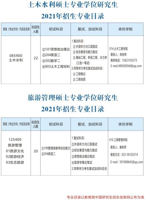 2021年考研什么时候报名(2021年应届生考研在什么时候报名)