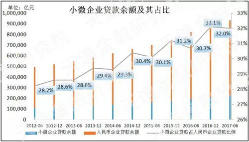 小微企业名录全国(小微企业名录上海)