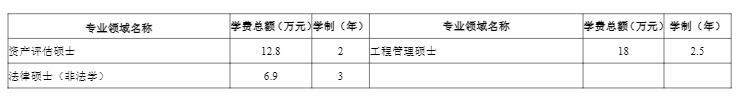 2022本科生毕业日期(2022本科生毕业人数)