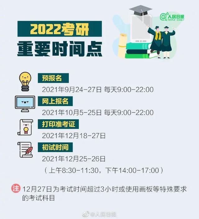 考研流程示意图(考研流程是什么)