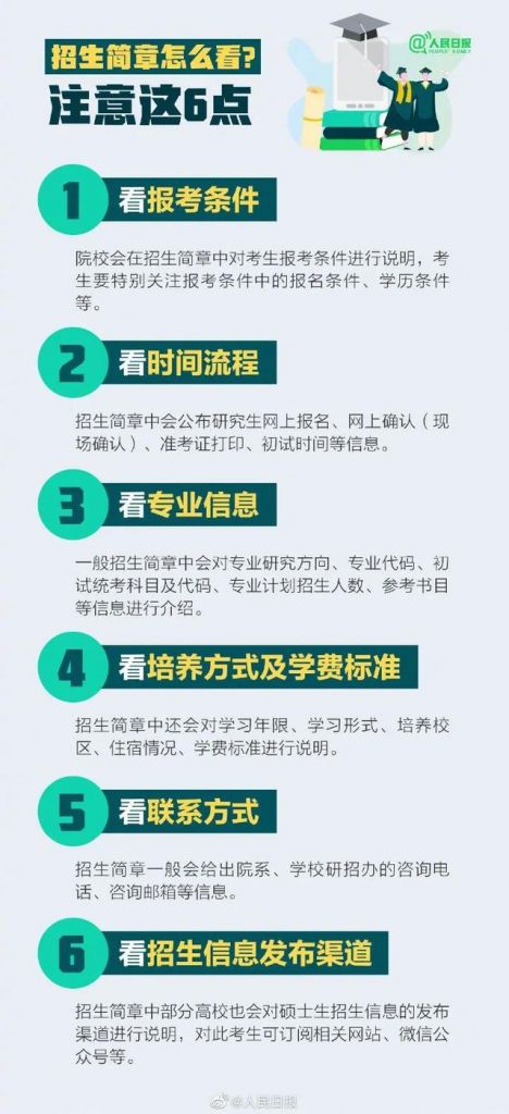 考研流程示意图(考研流程是什么)