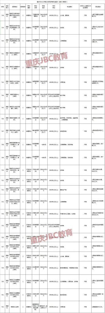 2021年下半年重庆公务员公告(2021年下半年重庆公务员考试招聘网)