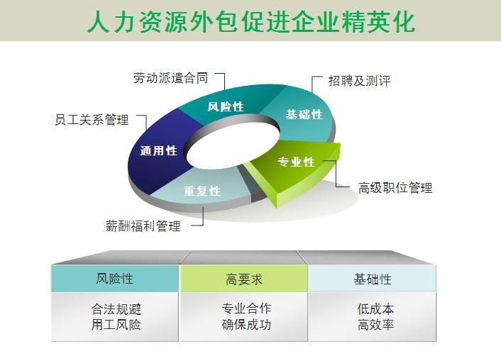 重庆人力资源外包公司(人力资源外包收费标准)