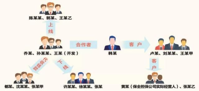 个人信息查询的简单介绍