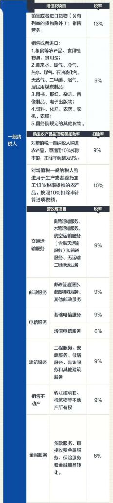 小微企业所得税税率表2019的简单介绍