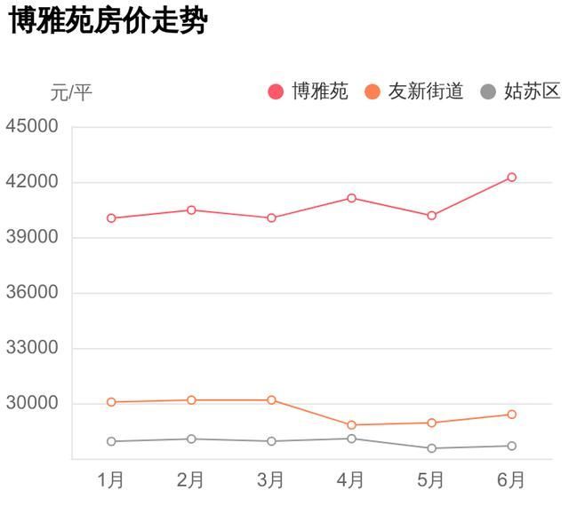 博雅苑在哪里(南阳博雅苑在哪里)