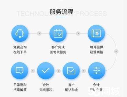 快合财税加盟费多少钱的简单介绍