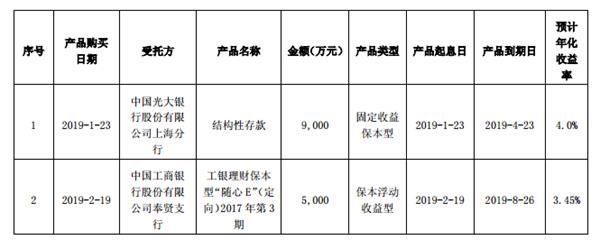 关于重庆工商查询在水星的信息