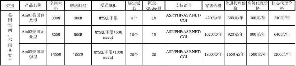关于重庆工商查询在水星的信息