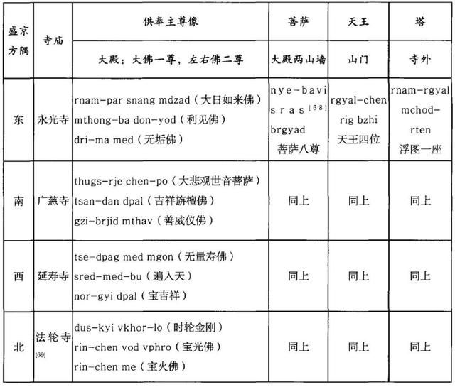 四塔在哪里(乌达斯塔在哪里)