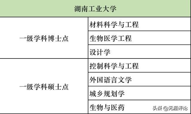 湖南工商大学(湖南工商大学继续教育学院)