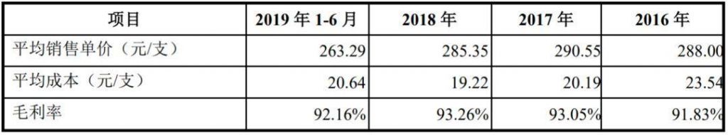 玻尿酸在哪里进货(玻尿酸在哪里进货渠道)