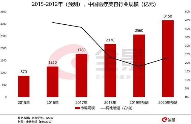 玻尿酸在哪里进货(玻尿酸在哪里进货渠道)